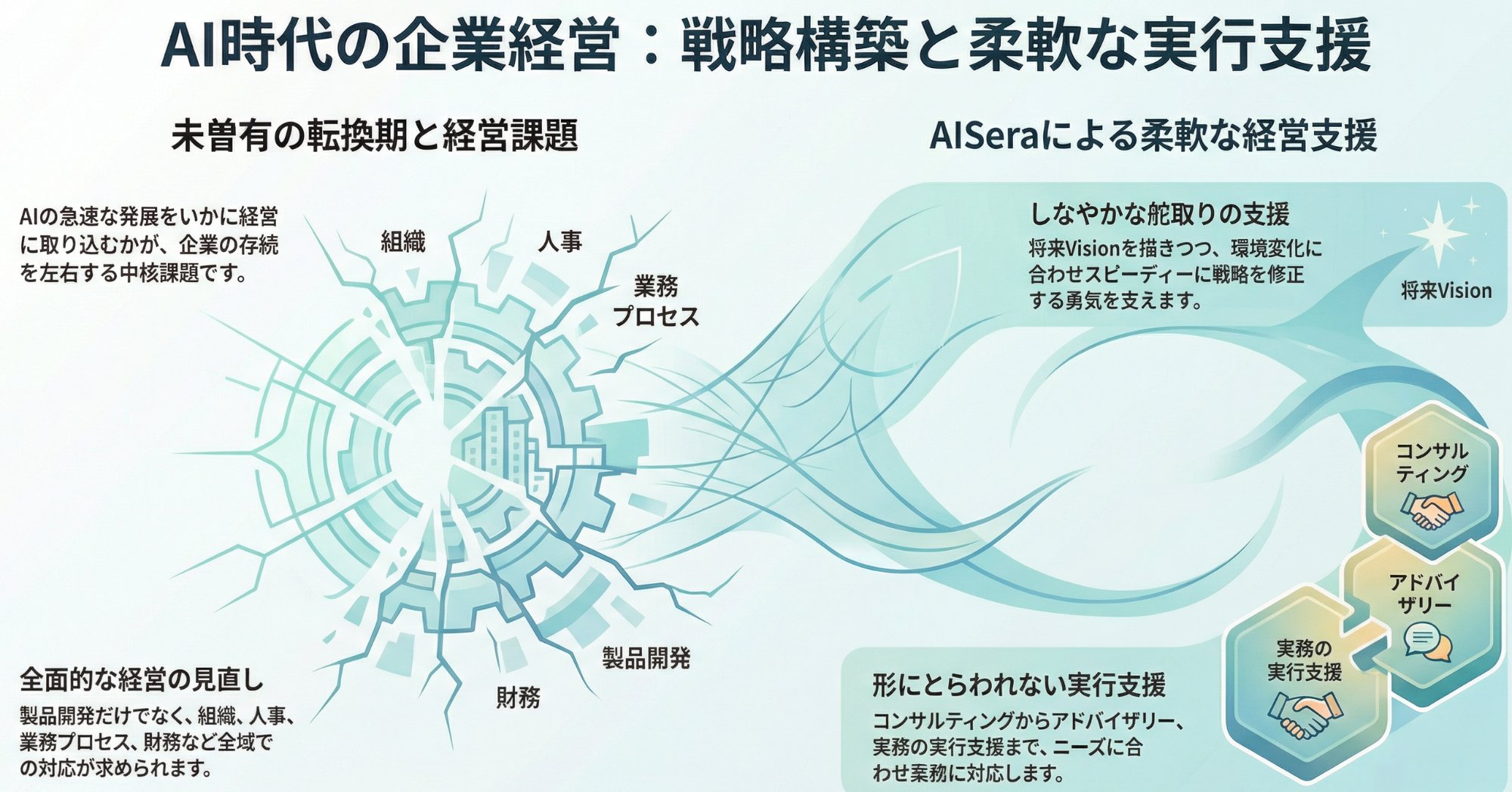 AI時代の企業経営：戦略構築と柔軟な実行支援